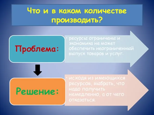 Что и в каком количестве производить?