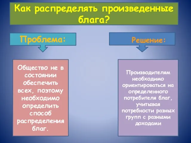 Как распределять произведенные блага? Проблема: Решение: Общество не в состоянии обеспечить всех,