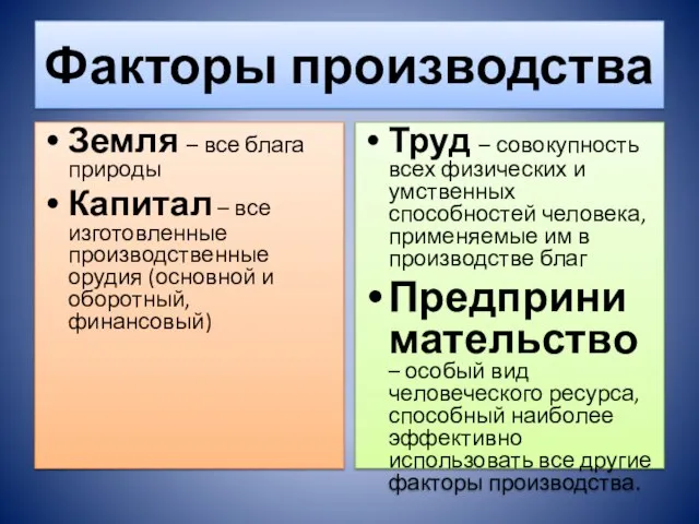 Факторы производства Земля – все блага природы Капитал – все изготовленные производственные