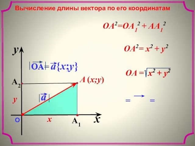 = = x y О Вычисление длины вектора по его координатам OA2=OA12