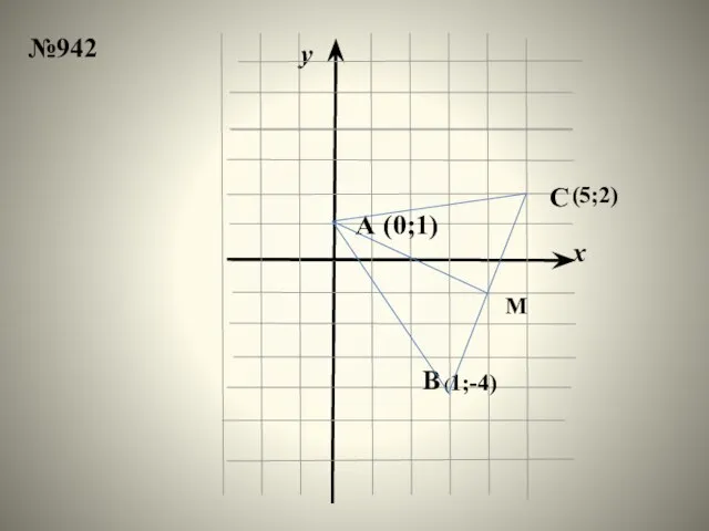 x y A (0;1) (1;-4) В С (5;2) М №942