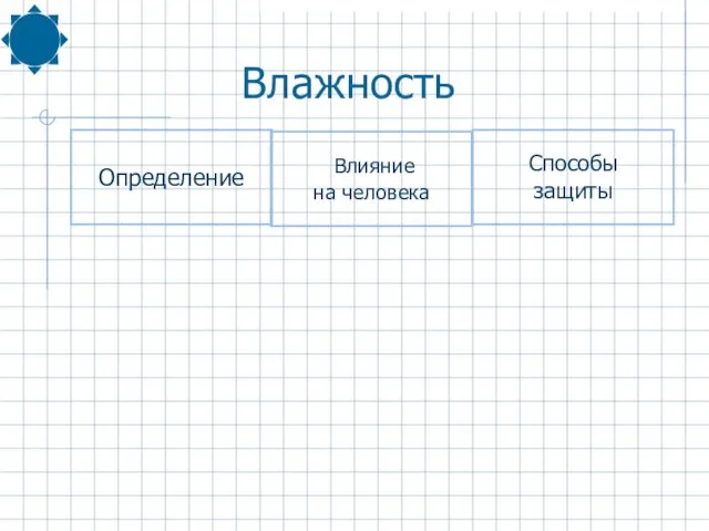 Влияние на человека Определение Способы защиты Влажность