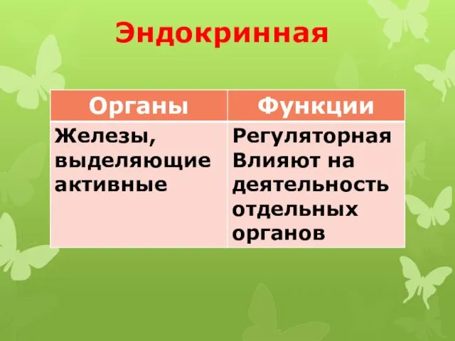 Эндокринная