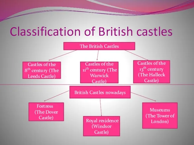 Classification of British castles Castles of the 8th century (The Leeds Castle)