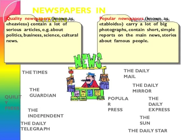 NEWSPAPERS IN BRITAIN QUILITY PRESS THE TIMES THE INDEPENDENT THE GUARDIAN THE