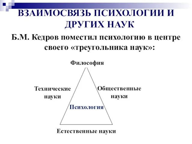 ВЗАИМОСВЯЗЬ ПСИХОЛОГИИ И ДРУГИХ НАУК Б.М. Кедров поместил психологию в центре своего