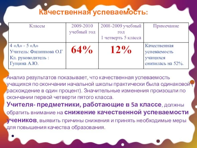 Качественная успеваемость: Анализ результатов показывает, что качественная успеваемость учащихся по окончании начальной