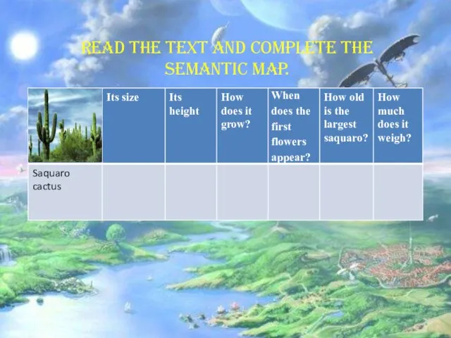 Read the text and complete the semantic map.