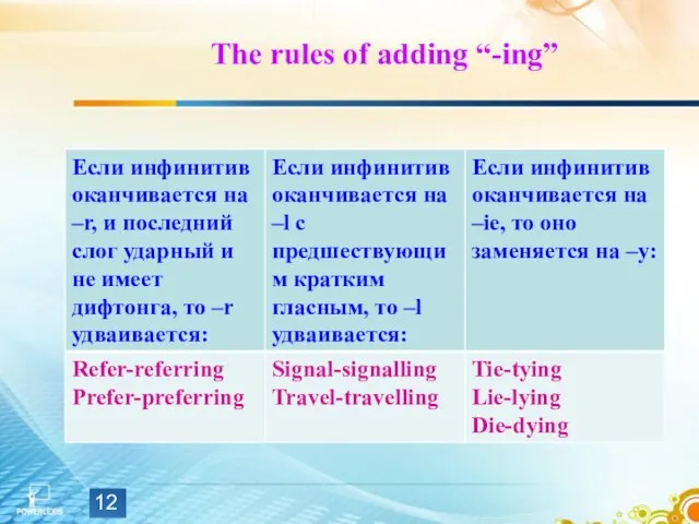 The rules of adding “-ing”