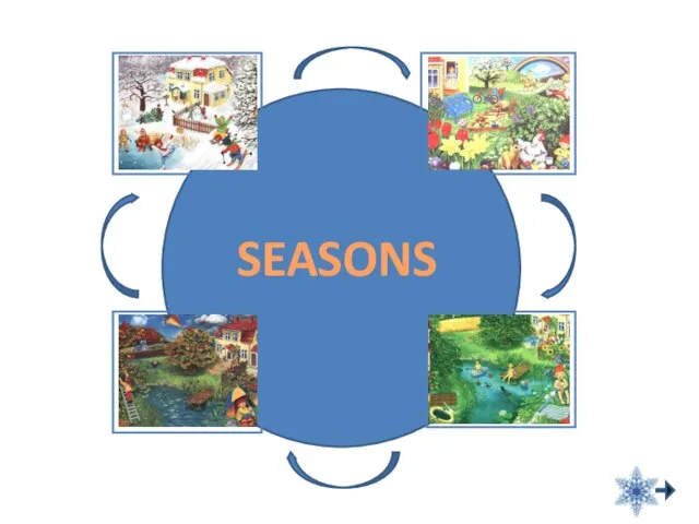 Презентация на тему Seasons