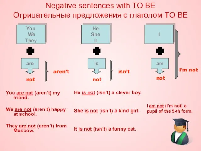Negative sentences with TO BE Отрицательные предложения с глаголом TO BE You