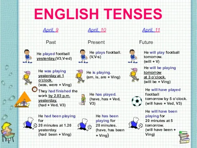 ENGLISH TENSES April, 9 April, 10 April, 11 Past Present Future He