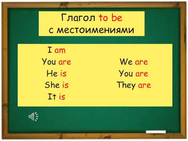 Глагол to be с местоимениями I am You are He is She