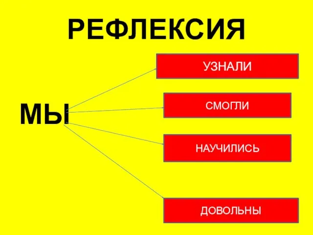 РЕФЛЕКСИЯ МЫ УЗНАЛИ СМОГЛИ НАУЧИЛИСЬ ДОВОЛЬНЫ