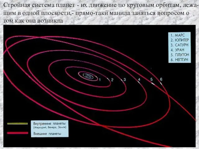 Стройная система планет - их движение по круговым орбитам, лежа- щим в
