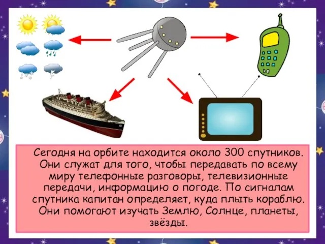 Сегодня на орбите находится около 300 спутников. Они служат для того, чтобы