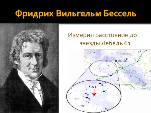 Фридрих Вильгельм Бессель Измерил расстояние до звезды Лебедь 61