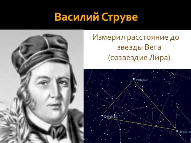 Василий Струве Измерил расстояние до звезды Вега (созвездие Лира)