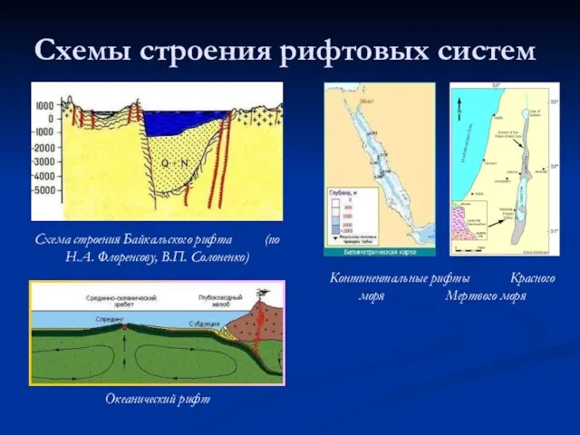 Схемы строения рифтовых систем Схема строения Байкальского рифта (по Н.А. Флоренсову, В.П.