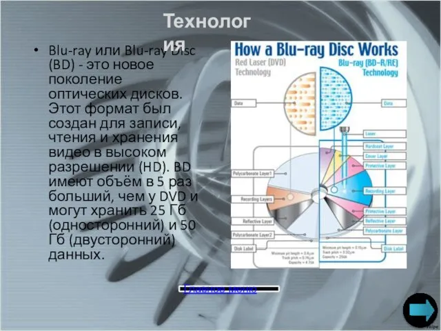 Blu-ray или Blu-ray Disc (BD) - это новое поколение оптических дисков. Этот