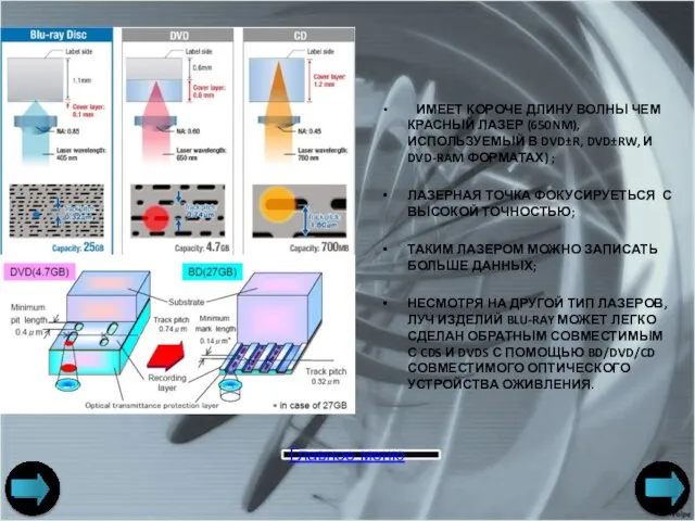 имеет короче длину волны чем красный лазер (650nm),используемый в DVD±R, DVD±RW, и