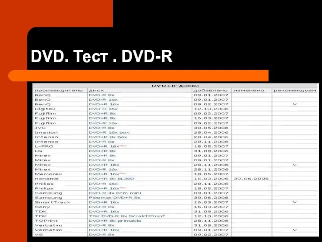 DVD. Тест . DVD-R