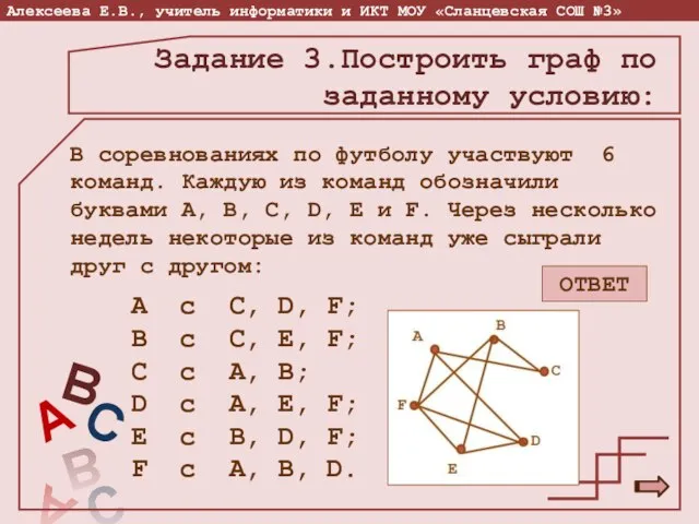 Задание 3.Построить граф по заданному условию: В соревнованиях по футболу участвуют 6