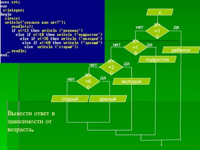 Вывести ответ в зависимости от возраста.