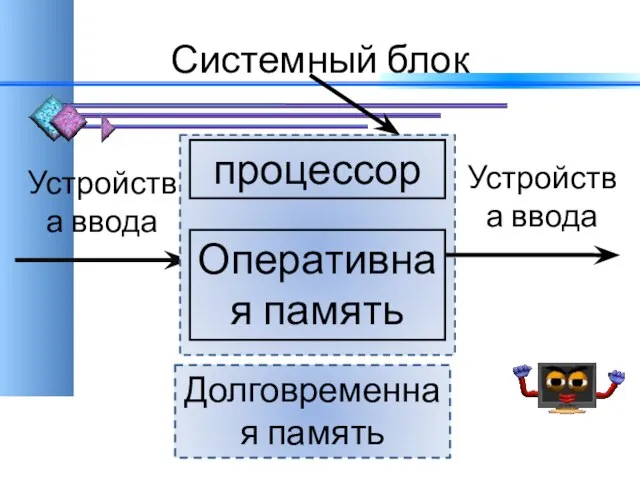 Системный блок