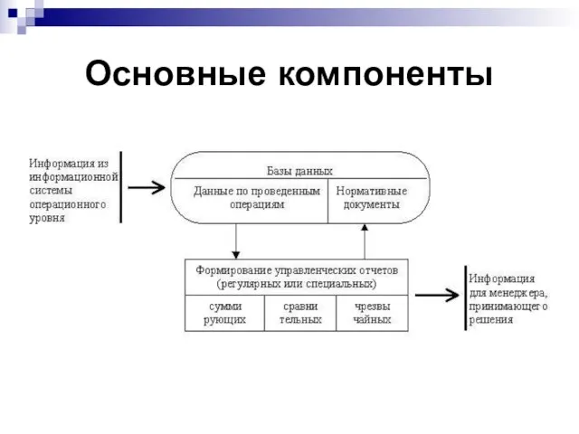 Основные компоненты