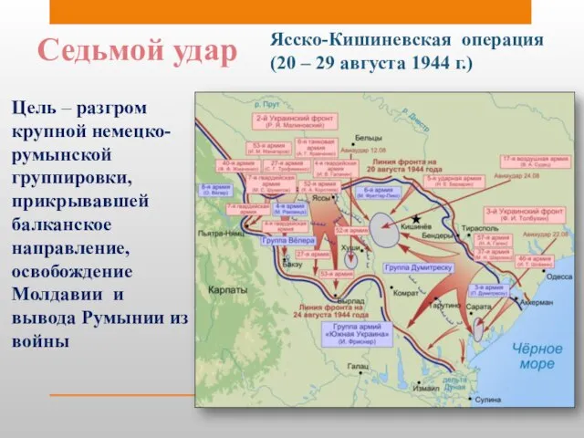 Седьмой удар Ясско-Кишиневская операция (20 – 29 августа 1944 г.) Цель –