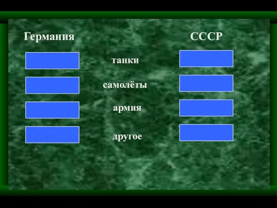 Германия СССР танки самолёты армия другое