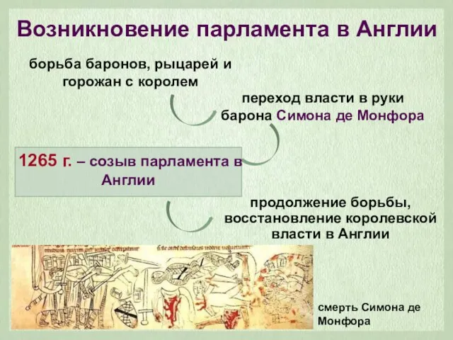 Возникновение парламента в Англии борьба баронов, рыцарей и горожан с королем переход