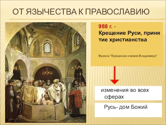 ОТ ЯЗЫЧЕСТВА К ПРАВОСЛАВИЮ 988 г. - Крещение Руси, принятие христианства Фреска