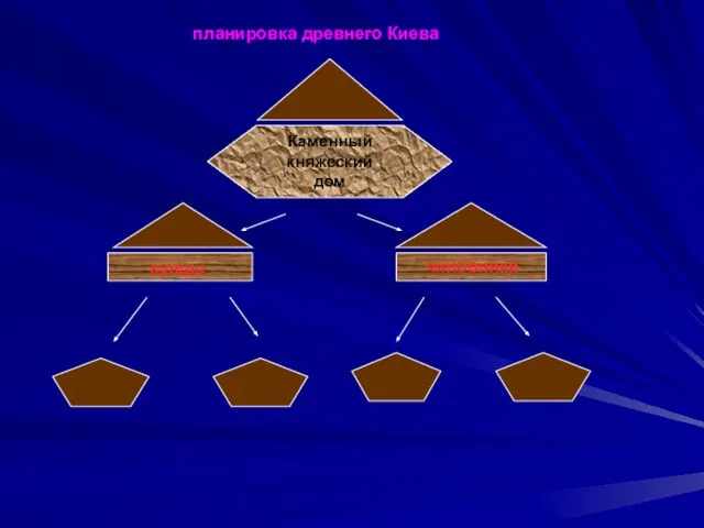Каменный княжеский дом купцы чиновники планировка древнего Киева