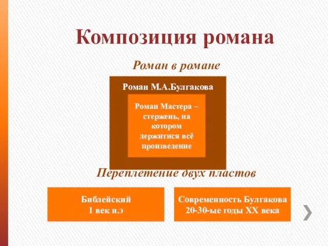 Композиция романа Роман в романе Переплетение двух пластов Роман М.А.Булгакова Роман Мастера