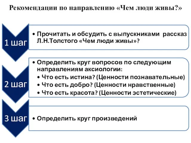 Рекомендации по направлению «Чем люди живы?»