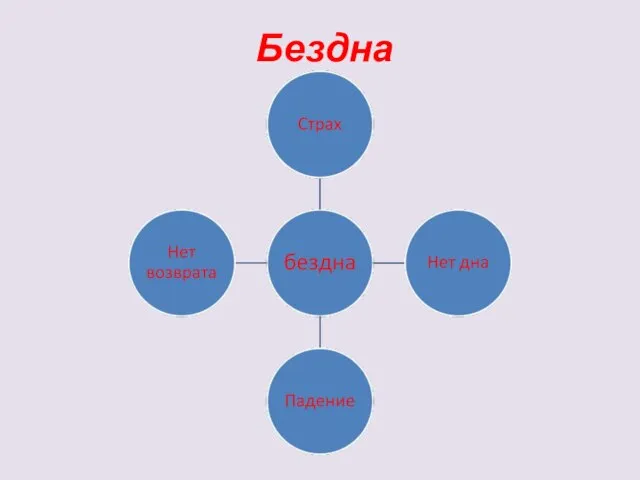 Бездна