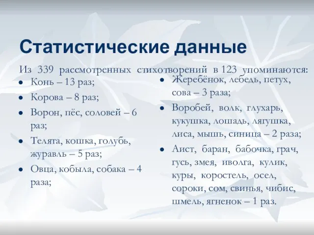 Статистические данные Из 339 рассмотренных стихотворений в 123 упоминаются: Конь – 13