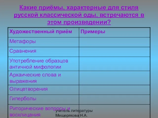 учитель литературы Мещерякова Н.А. Какие приёмы, характерные для стиля русской классической оды, встречаются в этом произведении?