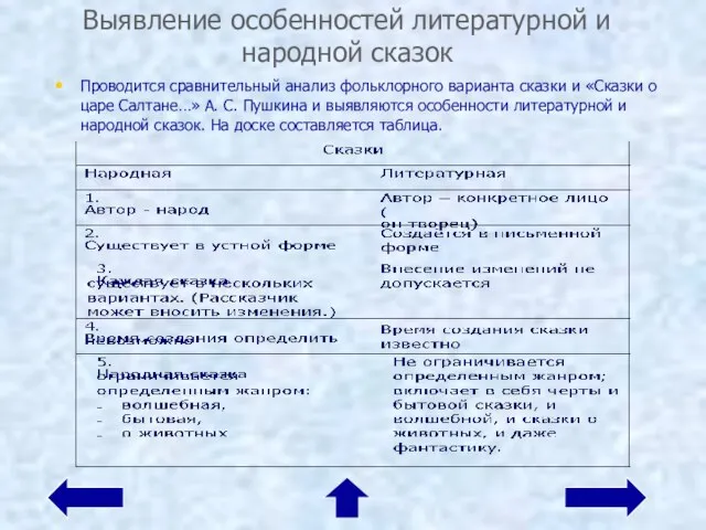 Выявление особенностей литературной и народной сказок Проводится сравнительный анализ фольклорного варианта сказки