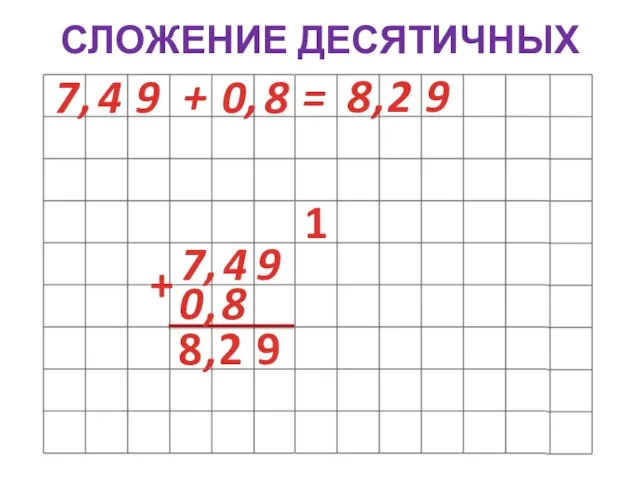 СЛОЖЕНИЕ ДЕСЯТИЧНЫХ ЧИСЕЛ 7 4 9 , 0 8 , + =