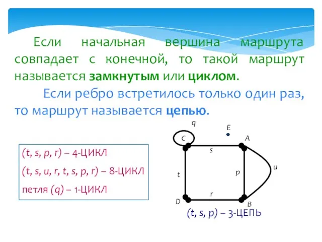 Если начальная вершина маршрута совпадает с конечной, то такой маршрут называется замкнутым