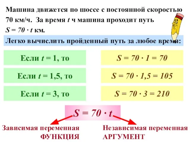 Машина движется по шоссе с постоянной скоростью 70 км/ч. За время t