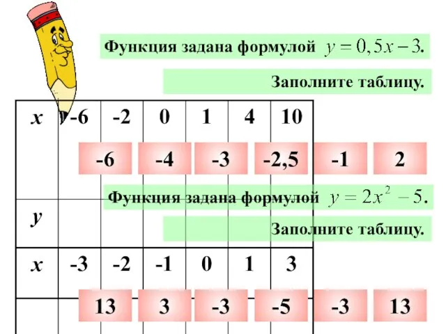 Функция задана формулой . Заполните таблицу. -6 -4 -3 -2,5 -1 2