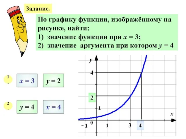 Задание. По графику функции, изображённому на рисунке, найти: 1) значение функции при