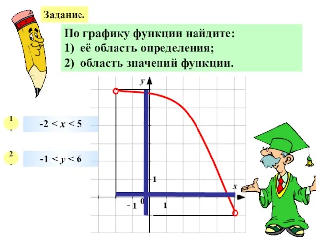 Задание. По графику функции найдите: 1) её область определения; 2) область значений