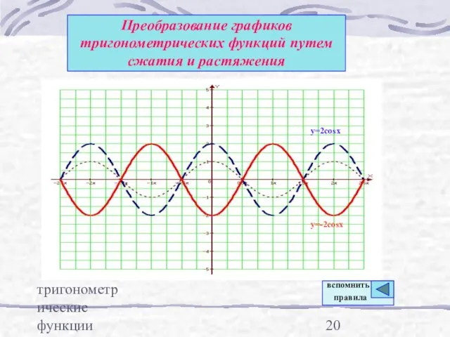 тригонометрические функции Преобразование графиков тригонометрических функций путем сжатия и растяжения y=2cosx y=-2cosx вспомнить правила