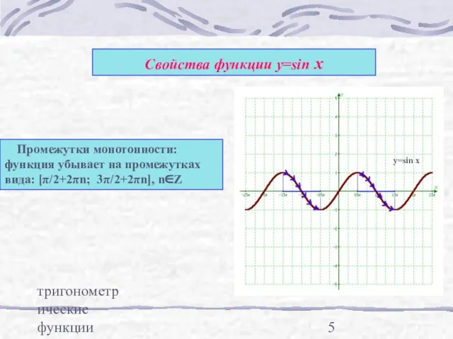 тригонометрические функции Свойства функции у=sin x Промежутки монотонности: функция убывает на промежутках