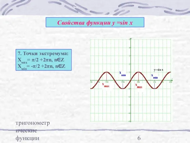 тригонометрические функции Свойства функции у =sin x 7. Точки экстремума: Хмах= π/2